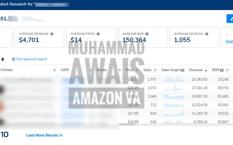 Amazon services, Amazon Virtual Assistant, Amazon account management, Amazon FBA, Amazon product research, Amazon listing optimization, Amazon PPC management, Amazon A+ content, Amazon brand registry, Amazon SEO, Amazon store management, Amazon private label, Amazon wholesale, Amazon dropshipping, Amazon storefront setup, Amazon keyword research, Amazon product hunting, Amazon seller support, Amazon growth strategy, Amazon advertising expert, Amazon marketplace solutions, Amazon backend optimization, Amazon launch services, Amazon listing creation, VA Pro Solutions, Vapro Solutions.