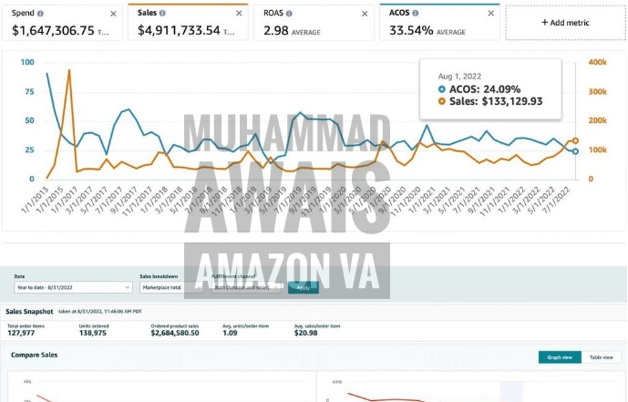 Amazon services, Amazon Virtual Assistant, Amazon account management, Amazon FBA, Amazon product research, Amazon listing optimization, Amazon PPC management, Amazon A+ content, Amazon brand registry, Amazon SEO, Amazon store management, Amazon private label, Amazon wholesale, Amazon dropshipping, Amazon storefront setup, Amazon keyword research, Amazon product hunting, Amazon seller support, Amazon growth strategy, Amazon advertising expert, Amazon marketplace solutions, Amazon backend optimization, Amazon launch services, Amazon listing creation, VA Pro Solutions, Vapro Solutions.